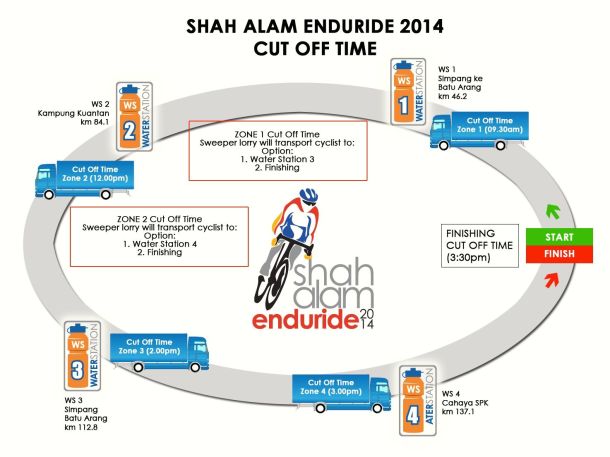 Shah Alam Enduride 2014 Cut Off Times