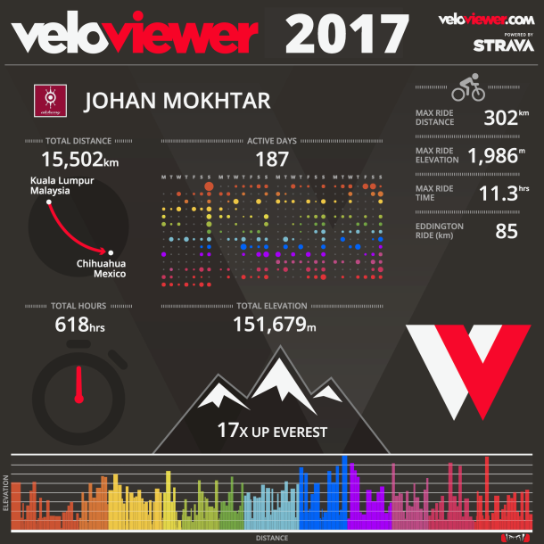 2017 Veloviewer